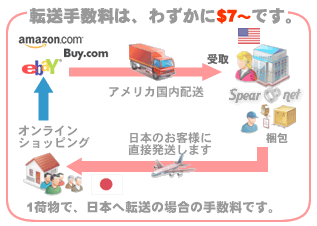 �l�A���ɉ��i��p�͂킸����$7